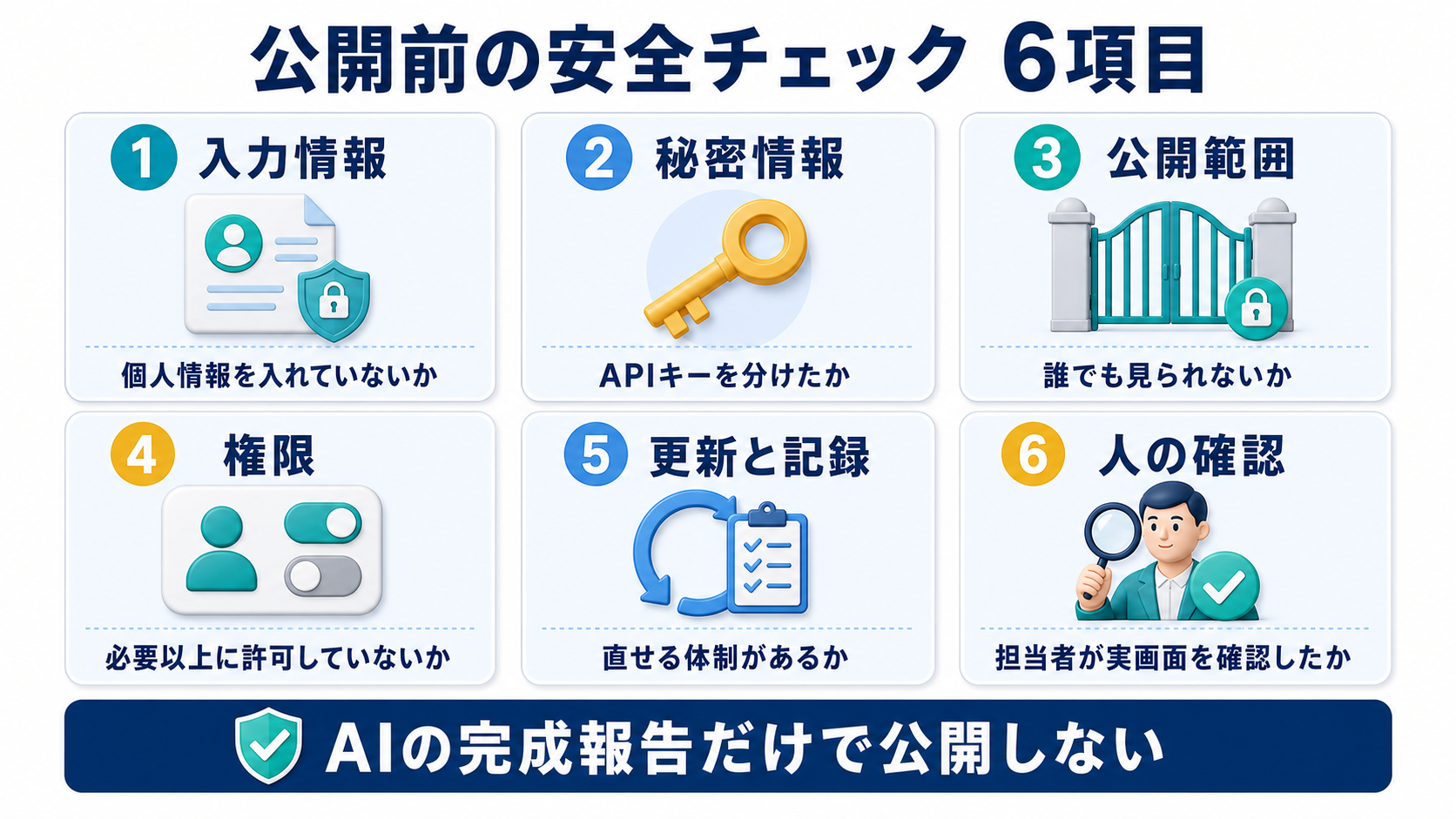 入力情報、秘密情報、公開範囲、権限、更新と記録、人の確認という公開前の安全チェック6項目