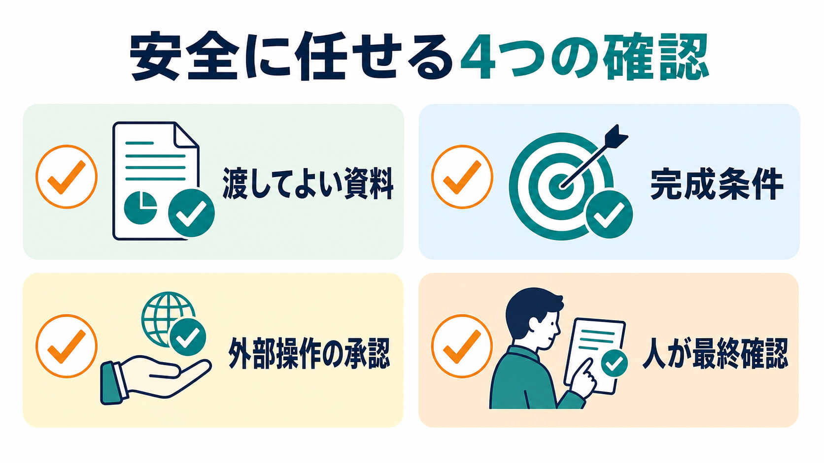 ChatGPT Workへ仕事を任せる前に、渡してよい資料、完成条件、外部操作の承認、人による最終確認を確認する図解