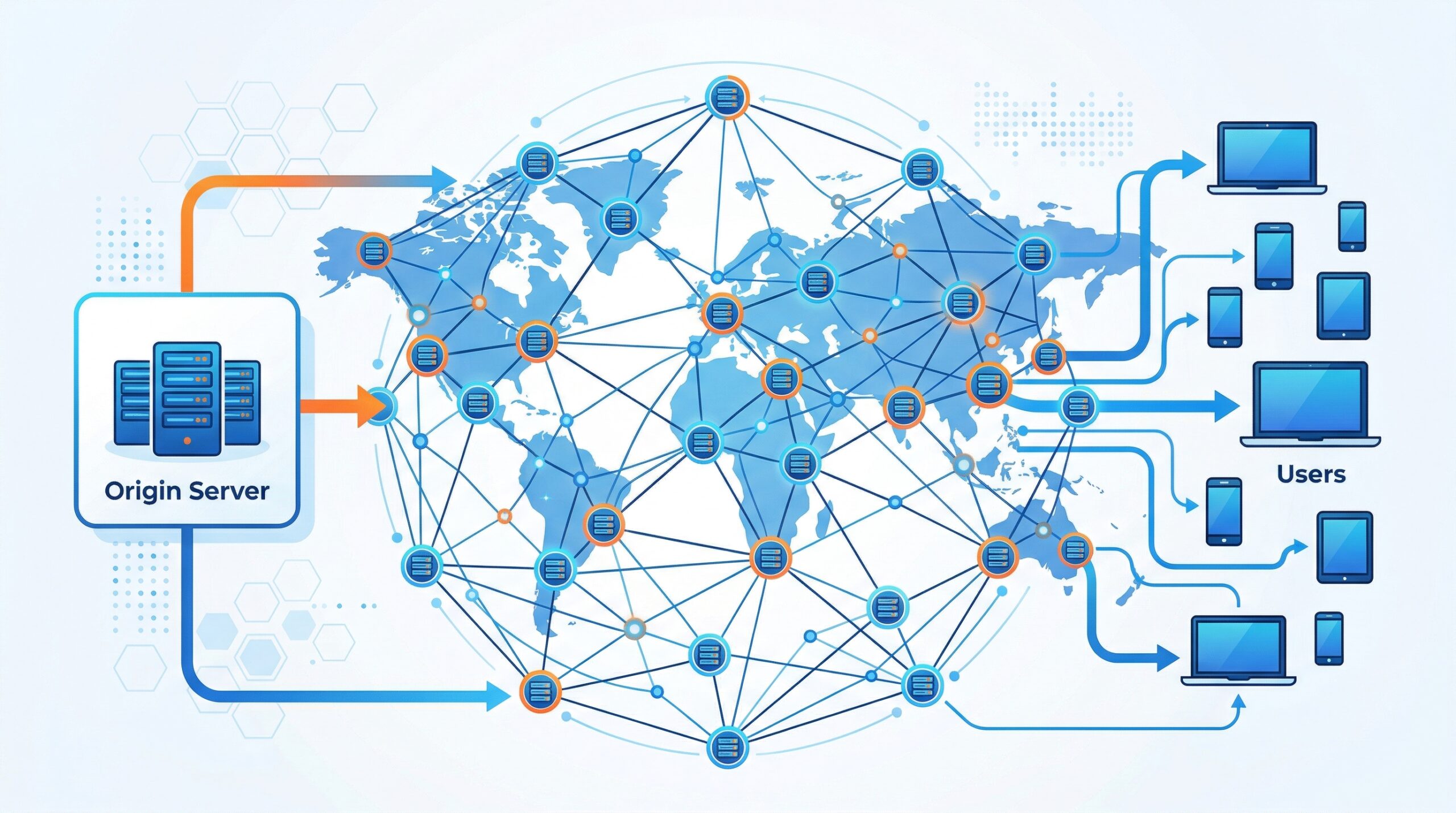 CDNの仕組み図解
